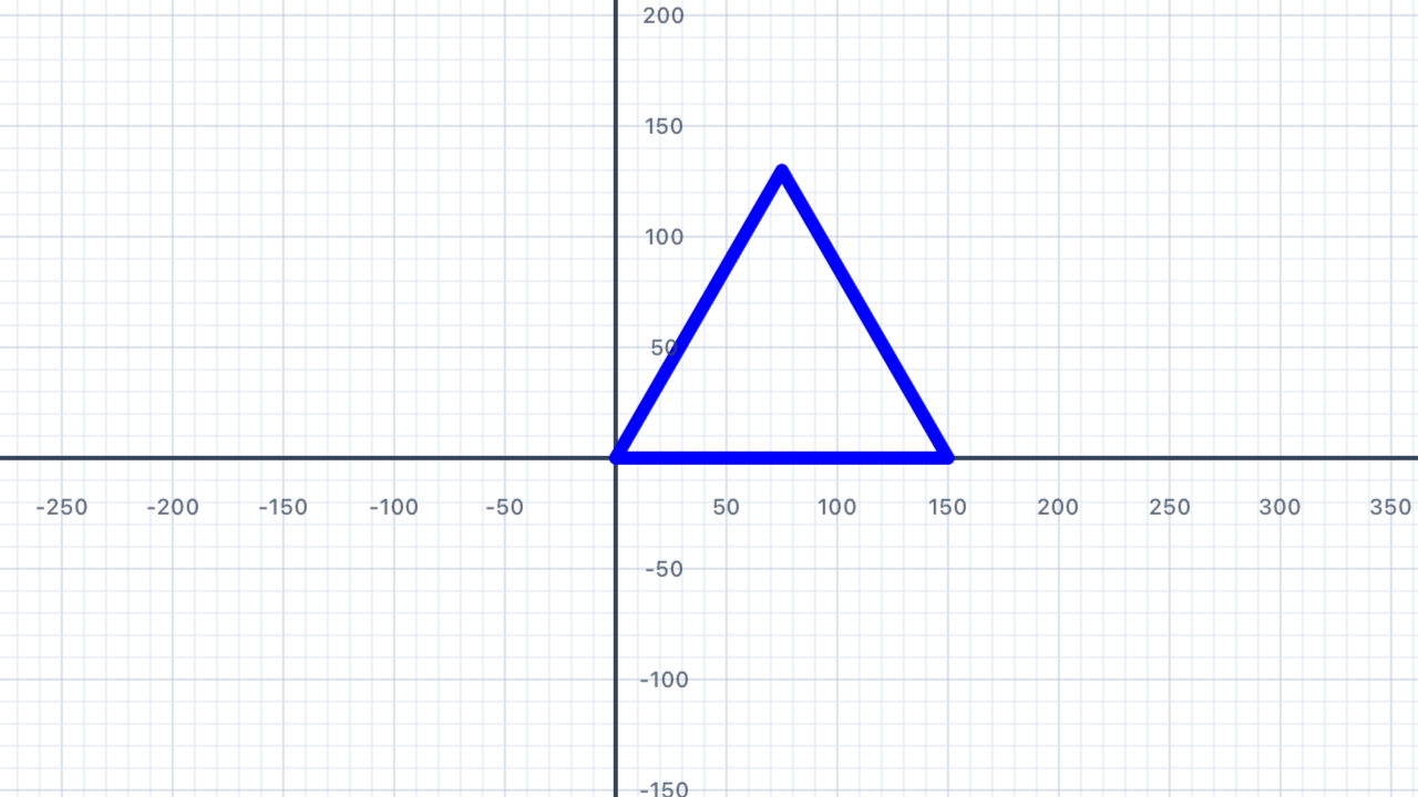 Thicker lines