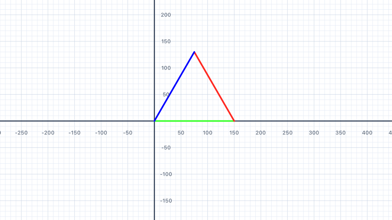 Coloured triangle