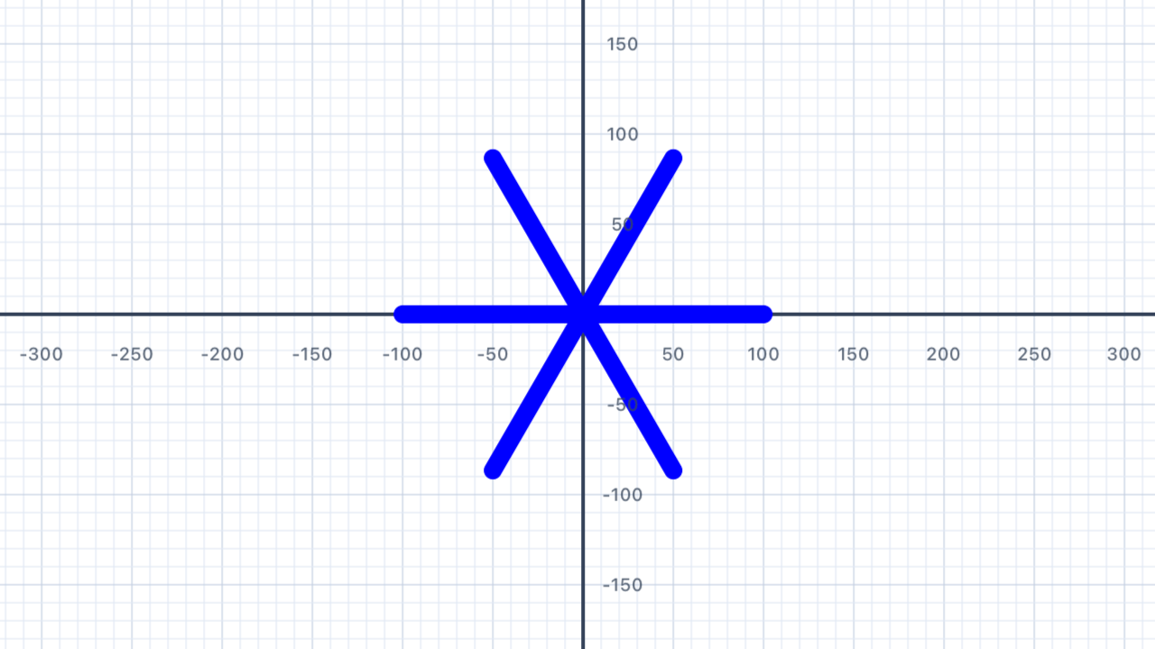 Simple snowflake