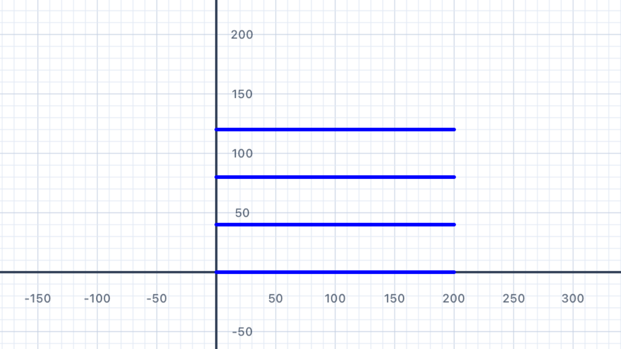Parallel lines