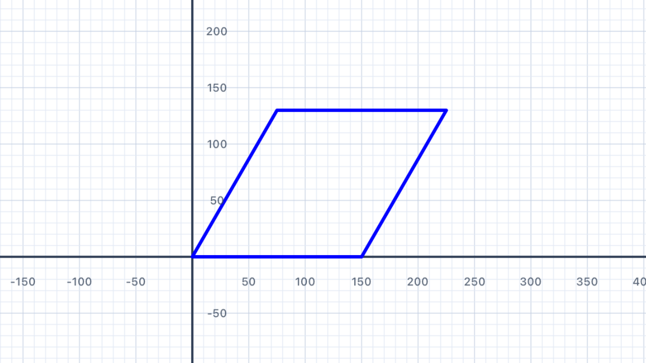 Parallelogram