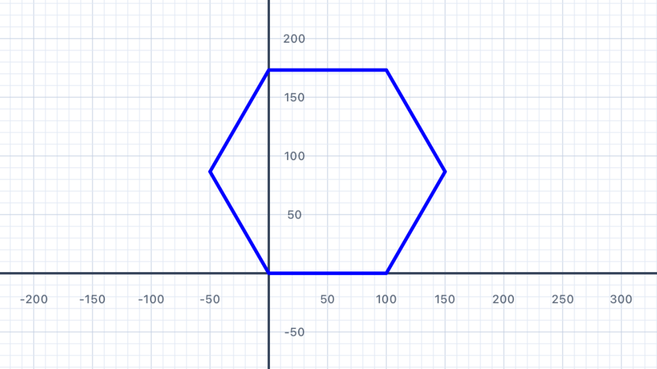 Polygon explorer