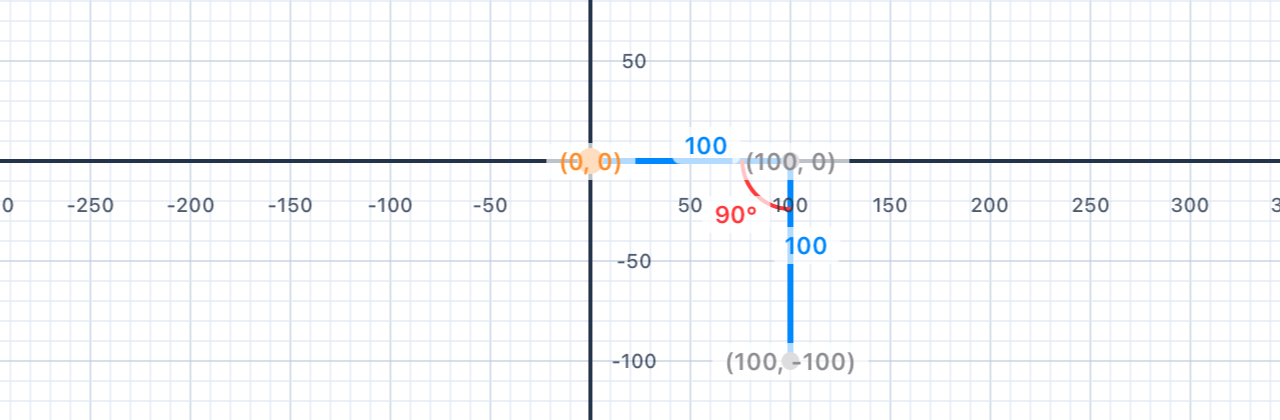 Demonstration of angles and turning in Geometry Playground