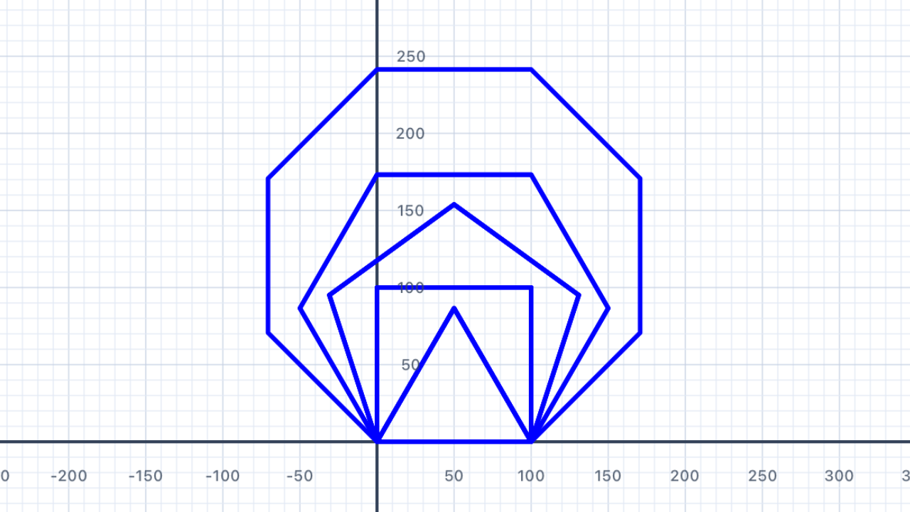 Regular polygons
