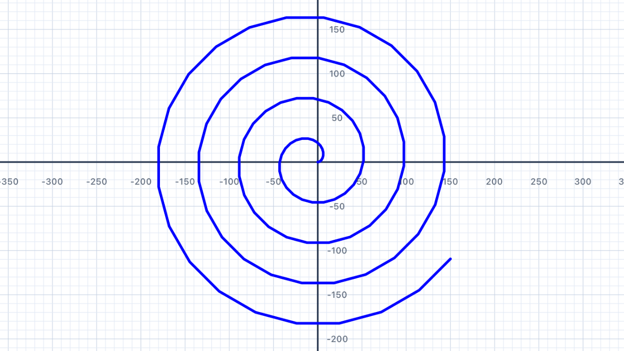 Spirals