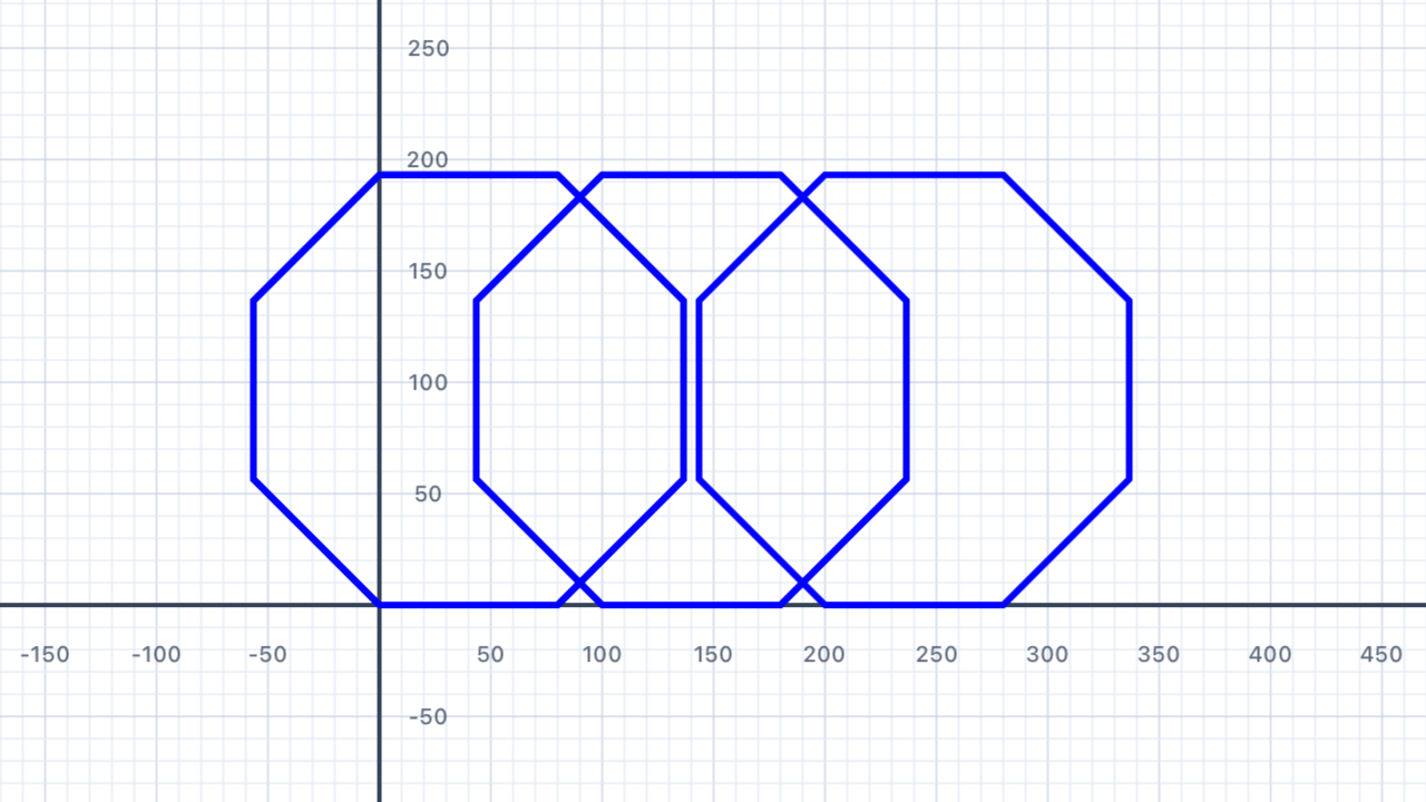 Octagons