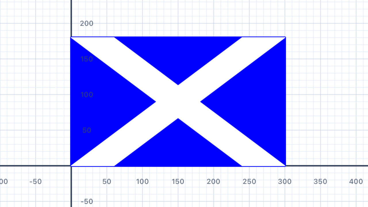 Flag of St Andrew