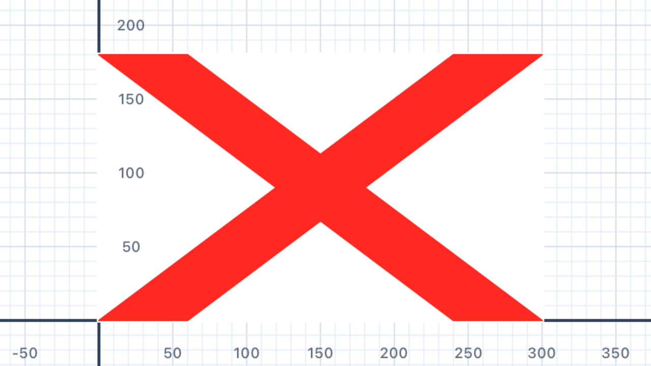 Flag of St Patrick