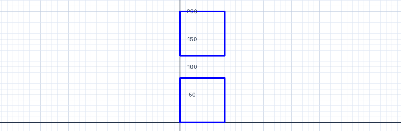 Two squares next to each other