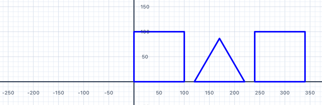 Triangle with two squares either side