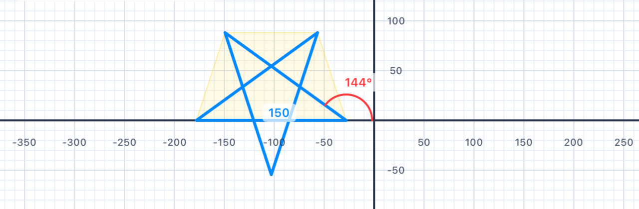 Getting Started — Chapter 01 of Geometry Playground