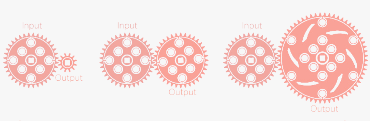 Chapter 1 - Orientation